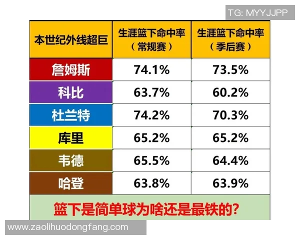 篮球明星射门技巧揭秘助你提升投篮命中率的实用方法与训练建议