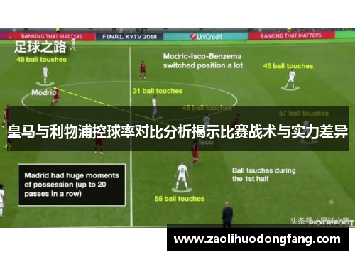 皇马与利物浦控球率对比分析揭示比赛战术与实力差异
